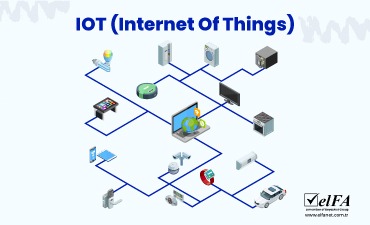 IOT (Internet Of Things)